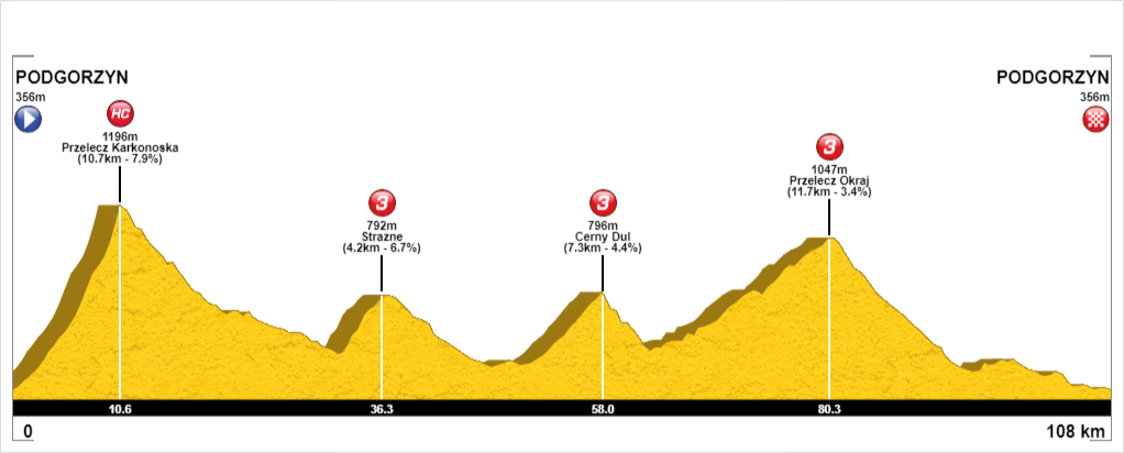 Przelecz Karkonoska (1)